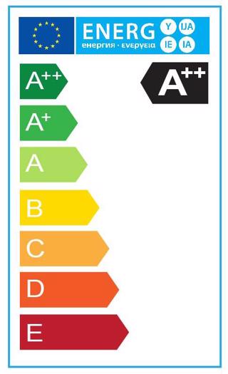 Energimærke A+