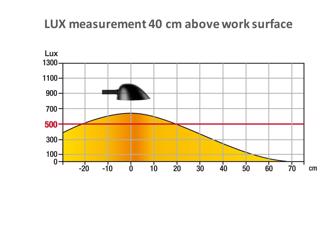 Easy bordlampe Unilux 